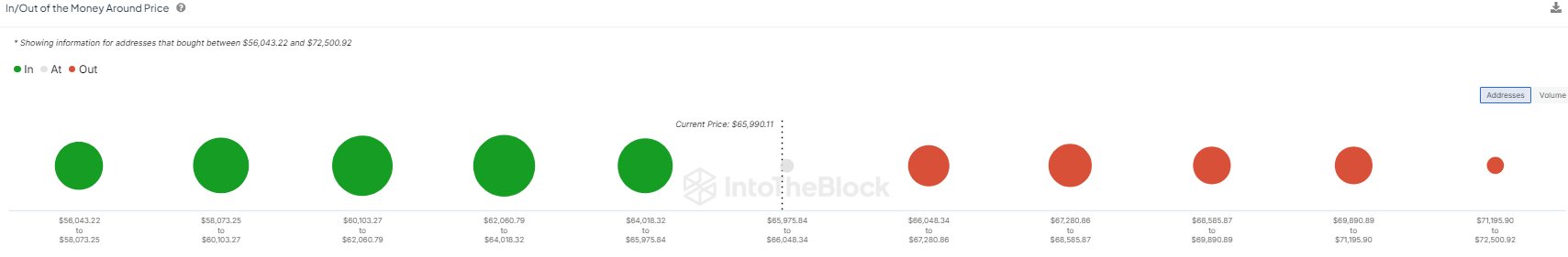 Bitcoin Profitability