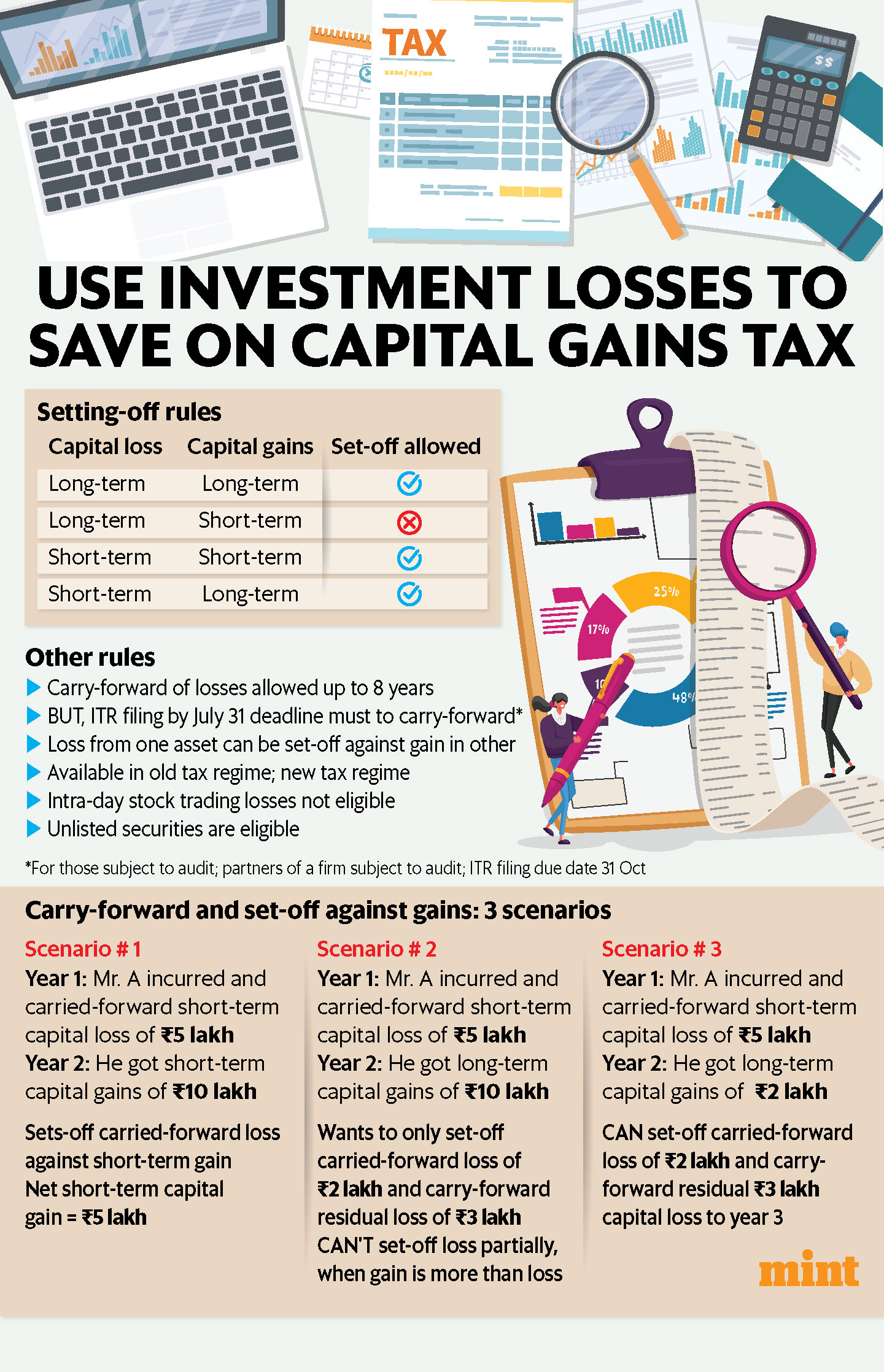 (Graphics: Pranay Bhardwaj/Mint)