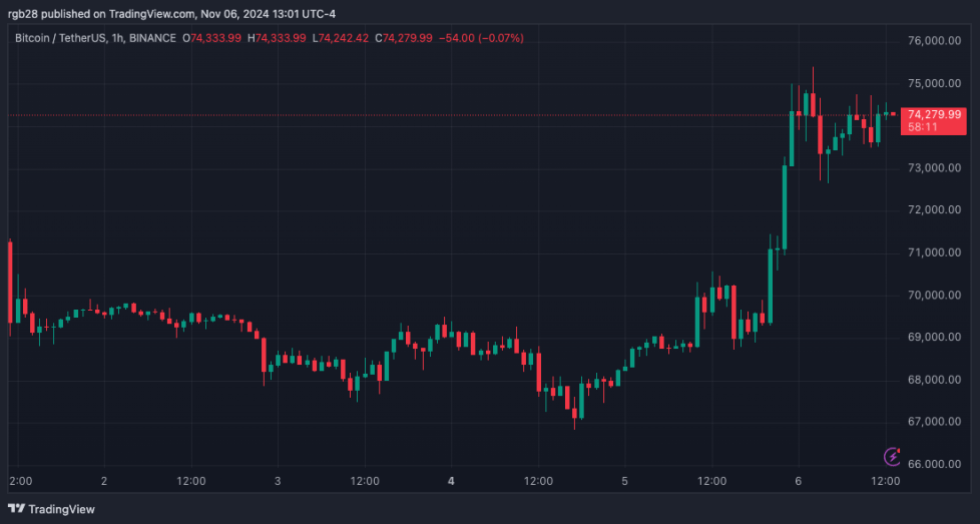 3commas, BTC, BTCUSDT