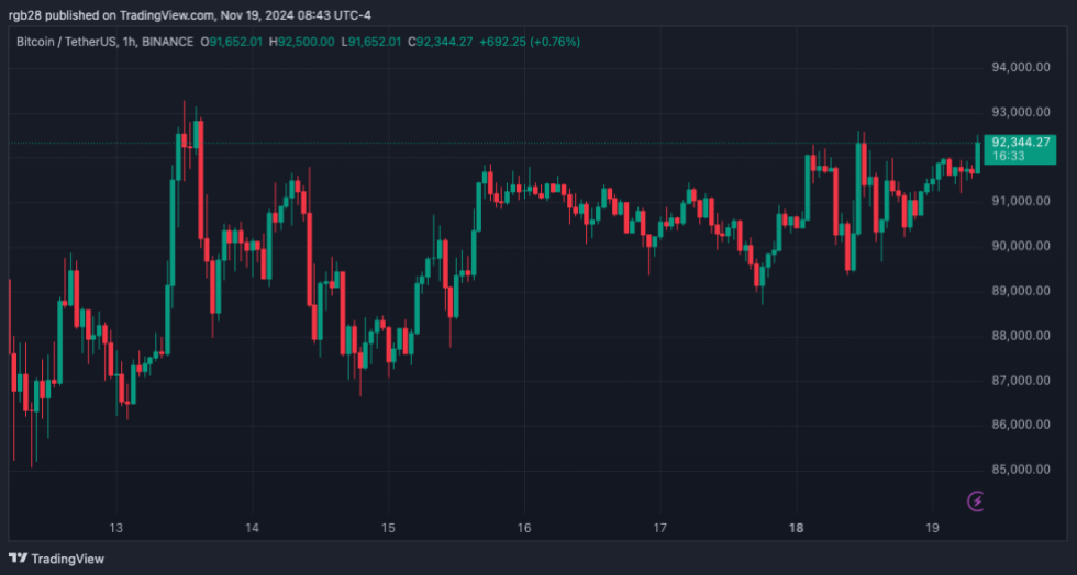 Bitfinex, BTC, BTCUSDT