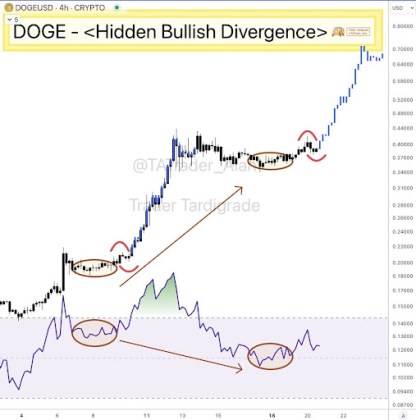 Dogecoin price 1