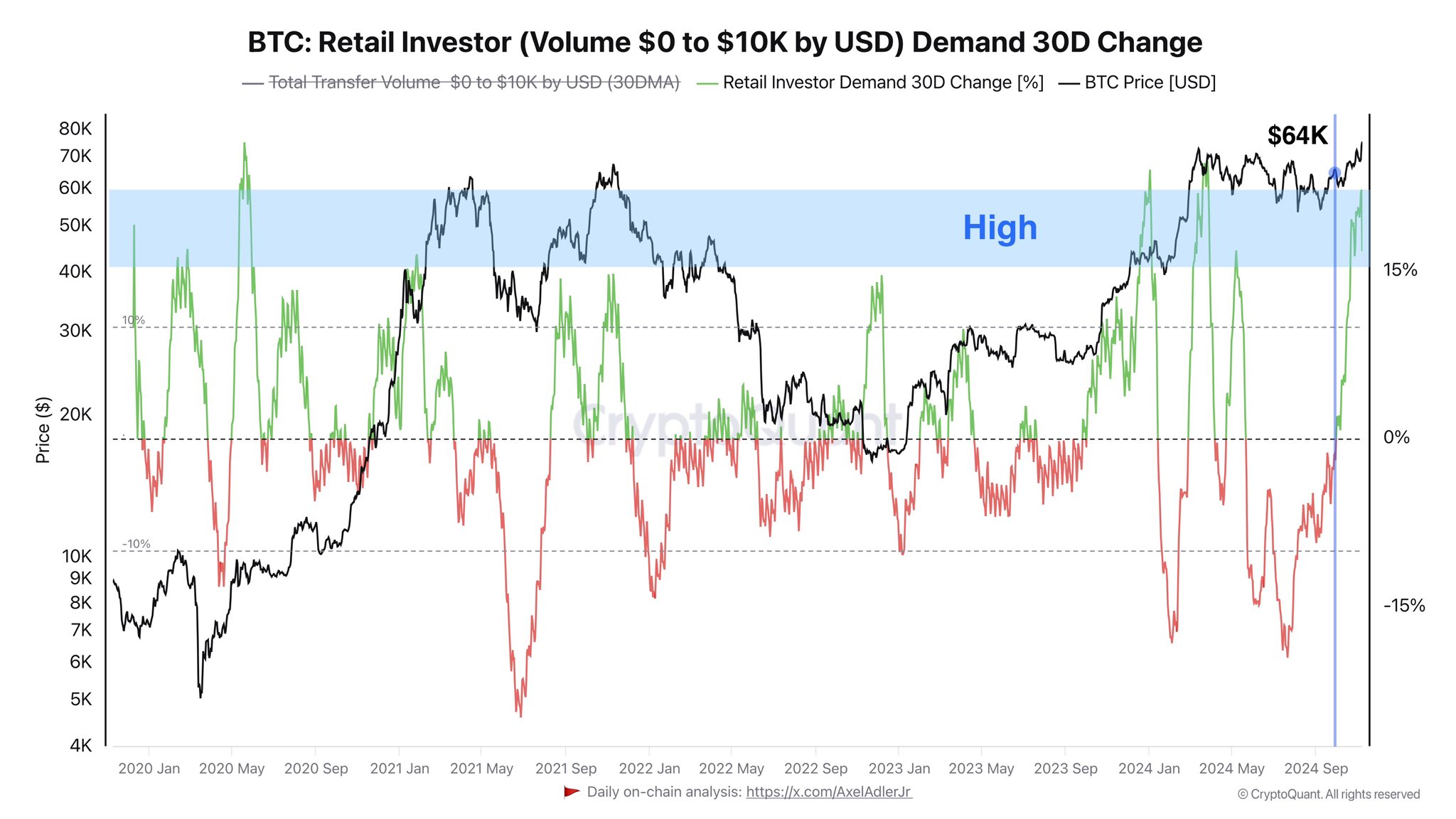 Bitcoin Retail Demand