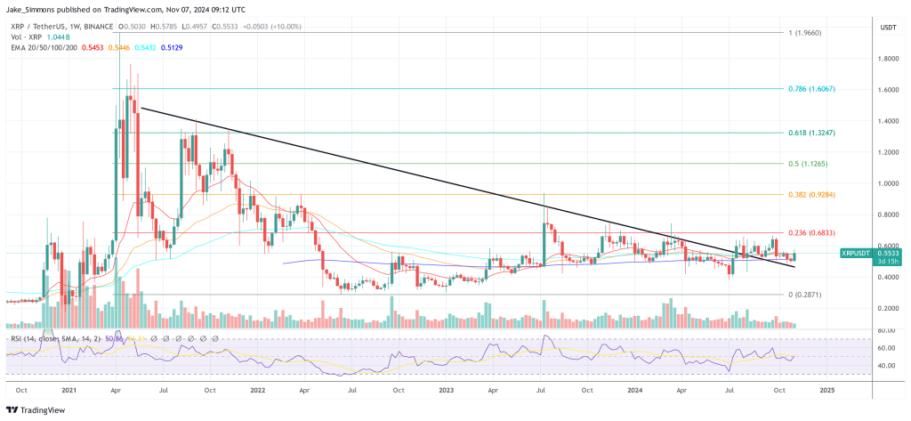 XRP price