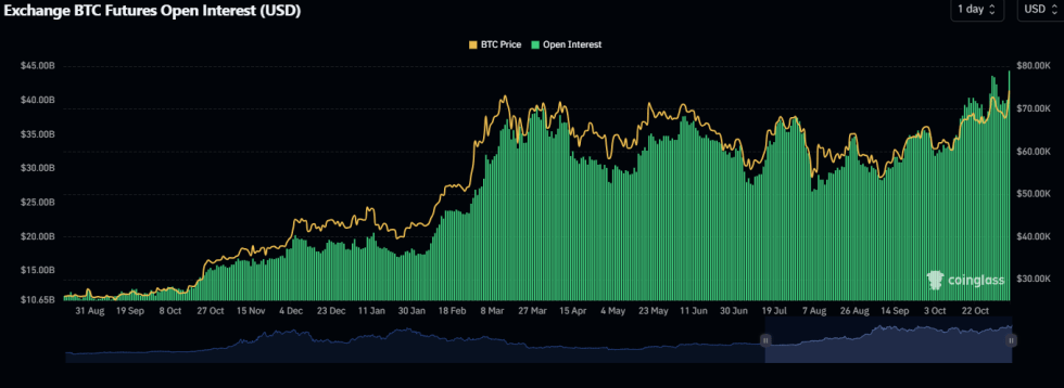 Bitcoin Open Interest