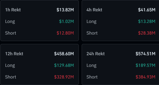 Bitcoin Liquidations