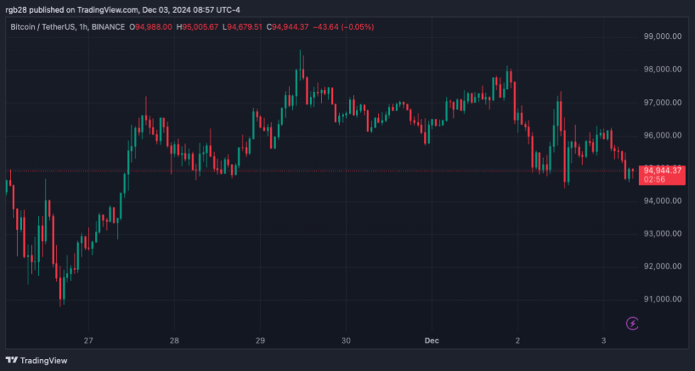 Crypto, Bitcoin, BTC, BTCUSDT