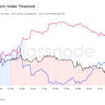 BTC Accumulation Strengthens as BTC Approaches Key Resistance at $99K